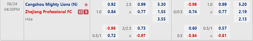 Nhận định Cangzhou Mighty vs Zhejiang Professional 16h30 ngày 248 (VĐQG Trung Quốc 2022) 1