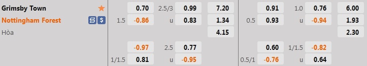 Nhận định, dự đoán Grimsby vs Nottingham 1h45 ngày 248 (Cúp Liên đoàn Anh 202223) 1