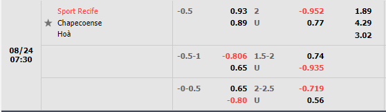 Nhận định Sport Recife vs Chapecoense (7h30 ngày 248, Hạng 2 Brazil) 1