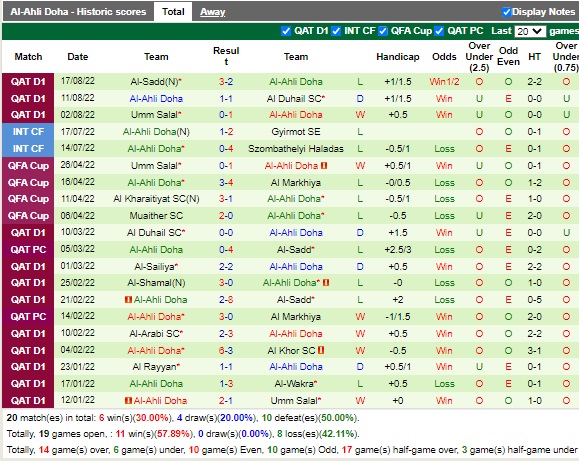 Nhận định Al-Rayyan vs Al-Ahli 21h20 ngày 238 (VĐQG Qatar 2022) 4 Nhận định Al-Rayyan vs Al-Ahli 21h20 ngày 238 (VĐQG Qatar 2022) 4