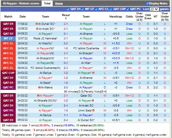 Nhận định Al-Rayyan vs Al-Ahli 21h20 ngày 238 (VĐQG Qatar 2022) 3 Nhận định Al-Rayyan vs Al-Ahli 21h20 ngày 238 (VĐQG Qatar 2022) 3