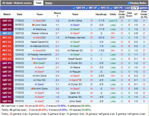 Nhận định Al-Sadd vs Al-Gharafa 23h30 ngày 238 (VĐQG Qatar 2022) 2 Nhận định Al-Sadd vs Al-Gharafa 23h30 ngày 238 (VĐQG Qatar 2022) 2