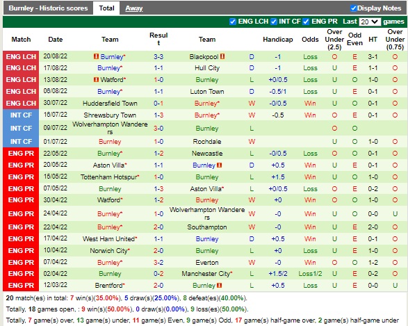 Nhận định Shrewsbury vs Burnley 01h30 ngày 248 (Cúp Liên đoàn Anh 2022) 4
