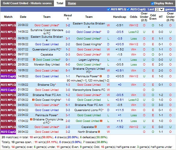 Nhận định Gold Coast United vs Peninsula Power 17h00 ngày 248 (VĐ bang Queensland 2022) 3