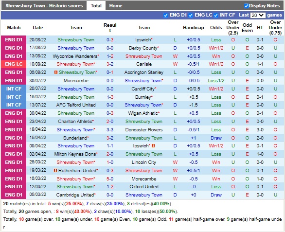 Nhận định Shrewsbury vs Burnley 01h30 ngày 248 (Cúp Liên đoàn Anh 2022) 3