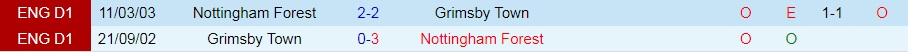 Nhận định, dự đoán Grimsby vs Nottingham 1h45 ngày 248 (Cúp Liên đoàn Anh 202223) 2