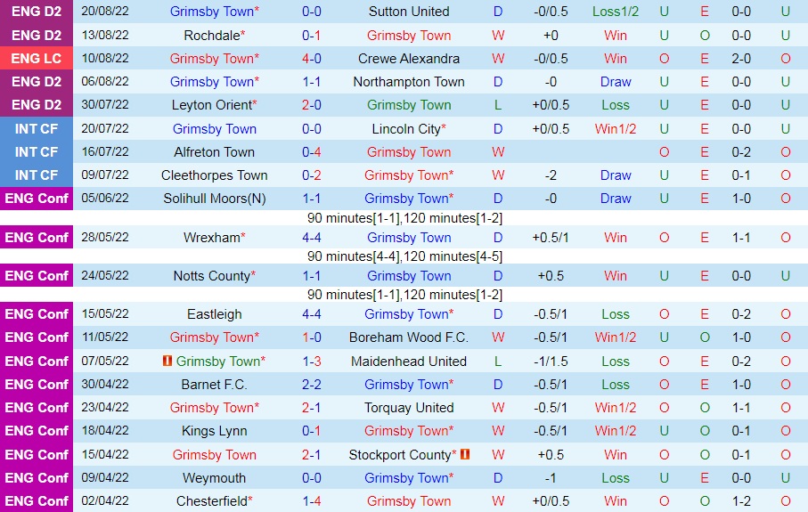 Nhận định, dự đoán Grimsby vs Nottingham 1h45 ngày 248 (Cúp Liên đoàn Anh 202223) 3