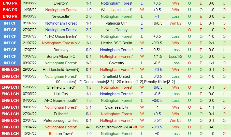 Nhận định, dự đoán Grimsby vs Nottingham 1h45 ngày 248 (Cúp Liên đoàn Anh 202223) 4