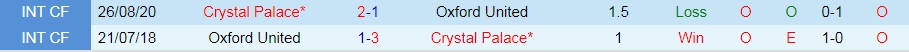 Nhận định bóng đá Oxford vs Crystal Palace 1h45 ngày 248 (Cúp Liên đoàn Anh 202223) 2