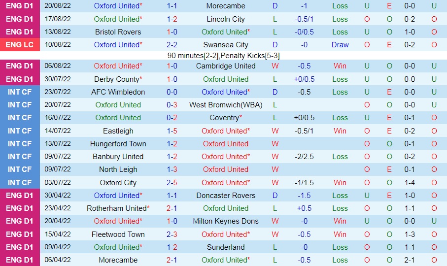 Nhận định bóng đá Oxford vs Crystal Palace 1h45 ngày 248 (Cúp Liên đoàn Anh 202223) 3