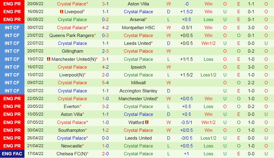 Nhận định bóng đá Oxford vs Crystal Palace 1h45 ngày 248 (Cúp Liên đoàn Anh 202223) 4