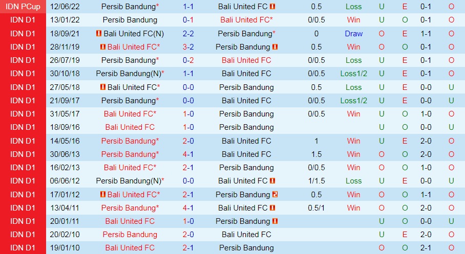 Nhận định Persib Bandung vs Bali United 15h30 ngày 238 (VĐQG Indonesia 202223) 2