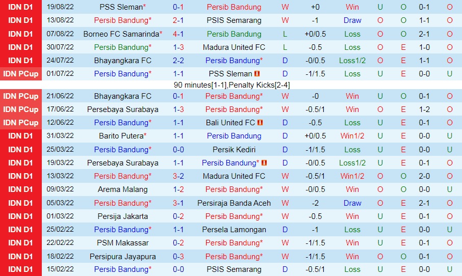 Nhận định Persib Bandung vs Bali United 15h30 ngày 238 (VĐQG Indonesia 202223) 3
