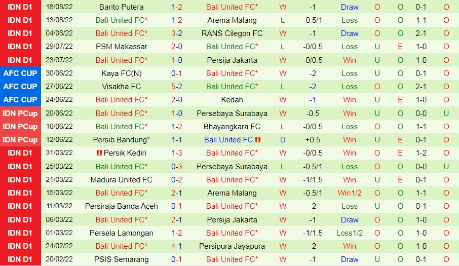 Nhận định Persib Bandung vs Bali United 15h30 ngày 238 (VĐQG Indonesia 202223) 4