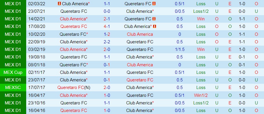 Nhận định bóng đá Queretaro vs CF America 9h05 ngày 248 (VĐQG Mexico 202223) 2 Nhận định bóng đá Queretaro vs CF America 9h05 ngày 248 (VĐQG Mexico 202223) 2