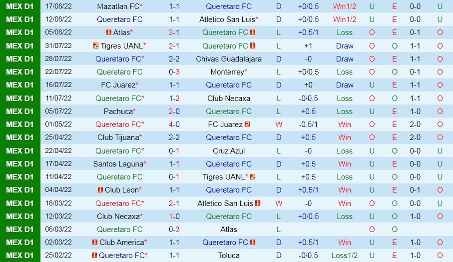 Nhận định bóng đá Queretaro vs CF America 9h05 ngày 248 (VĐQG Mexico 202223) 3 Nhận định bóng đá Queretaro vs CF America 9h05 ngày 248 (VĐQG Mexico 202223) 3