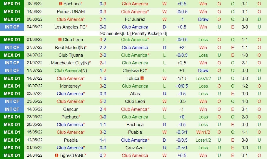 Nhận định bóng đá Queretaro vs CF America 9h05 ngày 248 (VĐQG Mexico 202223) 4 Nhận định bóng đá Queretaro vs CF America 9h05 ngày 248 (VĐQG Mexico 202223) 4