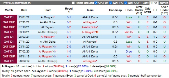 Nhận định Al-Rayyan vs Al-Ahli 21h20 ngày 238 (VĐQG Qatar 2022) 2 Nhận định Al-Rayyan vs Al-Ahli 21h20 ngày 238 (VĐQG Qatar 2022) 2