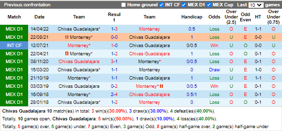 Nhận định Guadalajara vs Monterrey (7h00 ngày 248, VĐ Mexico) 2