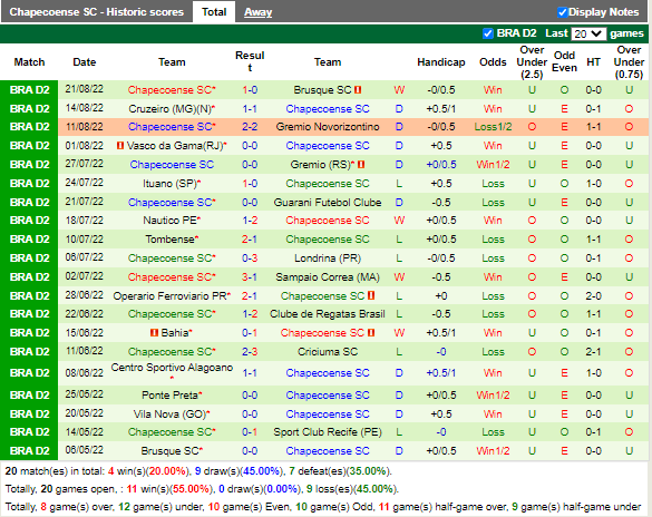 Nhận định Sport Recife vs Chapecoense (7h30 ngày 248, Hạng 2 Brazil) 4
