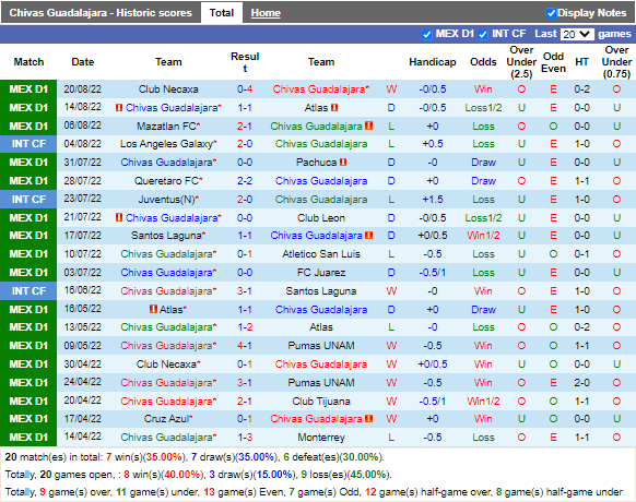 Nhận định Guadalajara vs Monterrey (7h00 ngày 248, VĐ Mexico) 3