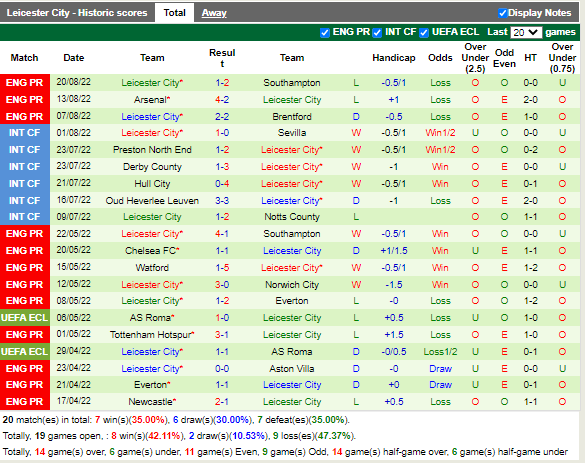 Nhận định Stockport vs Leicester (1h45 ngày 248, Cúp Liên đoàn Anh) 4