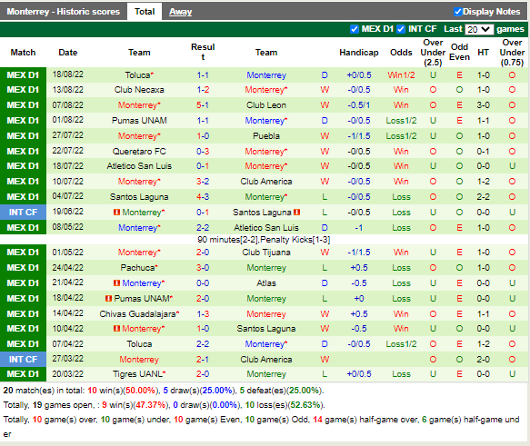 Nhận định Guadalajara vs Monterrey (7h00 ngày 248, VĐ Mexico) 4