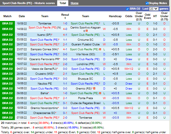 Nhận định Sport Recife vs Chapecoense (7h30 ngày 248, Hạng 2 Brazil) 3