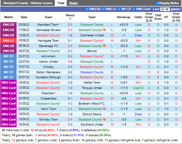 Nhận định Stockport vs Leicester (1h45 ngày 248, Cúp Liên đoàn Anh) 3