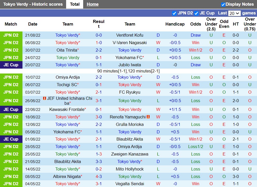 Nhận định Tokyo Verdy vs Tokushima Vortis 17h00 ngày 248 (Hạng 2 Nhật 2022) 3