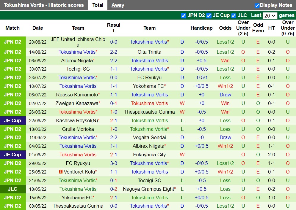 Nhận định Tokyo Verdy vs Tokushima Vortis 17h00 ngày 248 (Hạng 2 Nhật 2022) 4