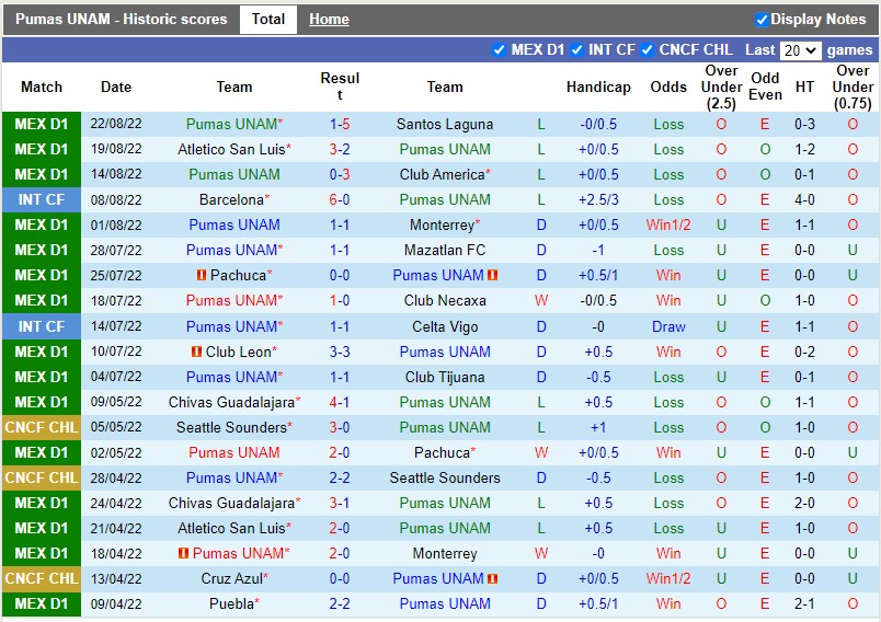 Nhận định Pumas vs Tigres 9h05 ngày 258 (VĐQG Mexico 202223) 3 Nhận định Pumas vs Tigres 9h05 ngày 258 (VĐQG Mexico 202223) 3