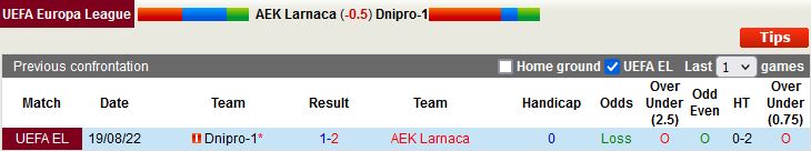 Nhận định AEK Larnaca vs Dnipro-1 23h00 ngày 258 (Europa League 202223) 2