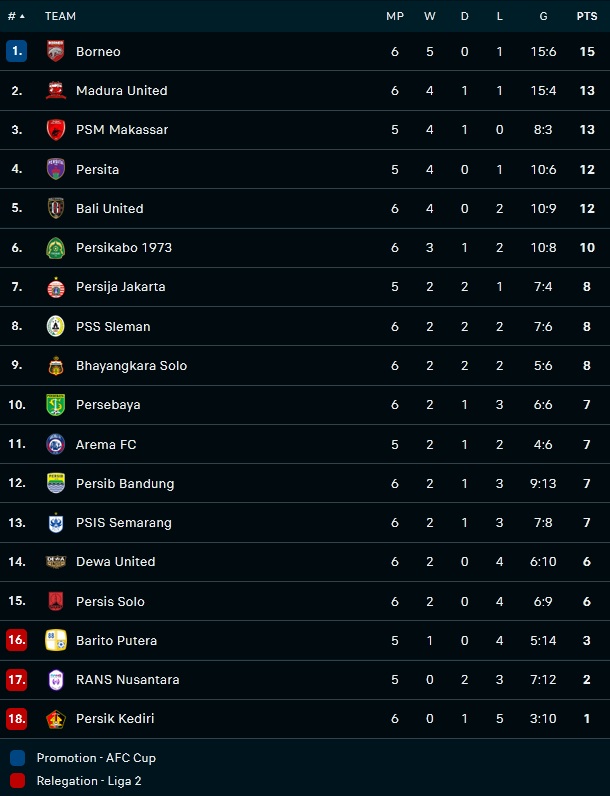 Nhận định, soi kèo Arema vs RANS Nusantara 15h30 ngày 248 (VĐQG Indonesia 202223) 4