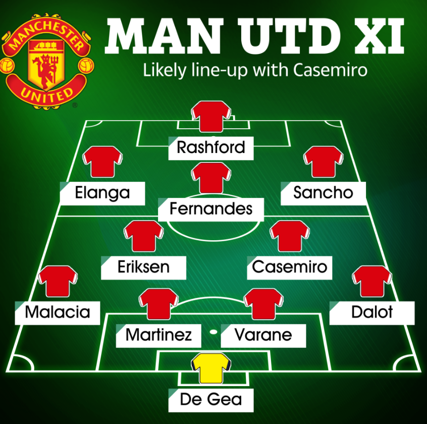 Đội hình tối ưu của MU khi có thêm Casemiro 1 Đội hình tối ưu của MU khi có thêm Casemiro 1