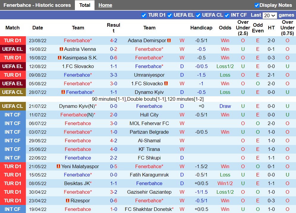 Nhận định Fenerbahce vs Austria Wien 0h00 ngày 268 (Europa League 202223) 2 Nhận định Fenerbahce vs Austria Wien 0h00 ngày 268 (Europa League 202223) 2