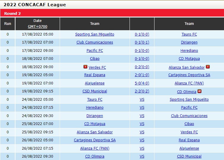 Nhận định, soi kèo Motagua vs Cibao 7h00 ngày 258 (CONCACAF League 2022) 4