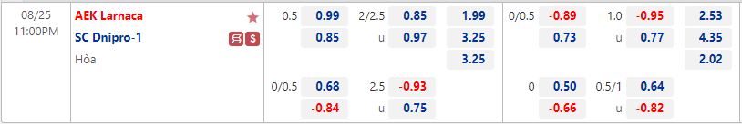 Nhận định AEK Larnaca vs Dnipro-1 23h00 ngày 258 (Europa League 202223) 1