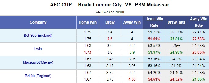 Nhận định Kuala Lumpur City vs PSM Makassar 20h00 ngày 248 (AFC Cup 2022) 1