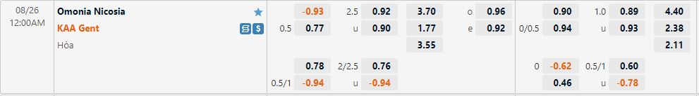 Nhận định Omonia Nicosia vs Gent 0h00 ngày 268 (Europa League 202223) 1