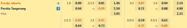 Nhận định Persija Jakarta vs Persita Tangerang 20h00 ngày 248 (VĐQG Indonesia 202223) 1