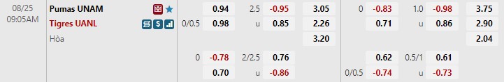 Nhận định Pumas vs Tigres 9h05 ngày 258 (VĐQG Mexico 202223) 1 Nhận định Pumas vs Tigres 9h05 ngày 258 (VĐQG Mexico 202223) 1