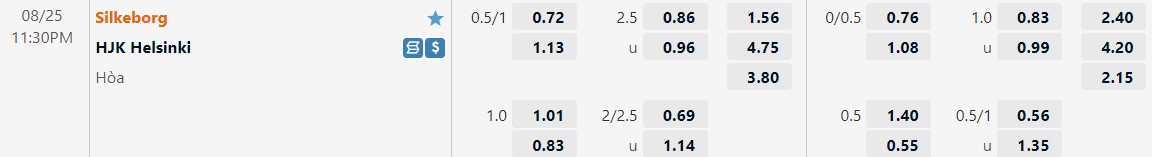 Nhận định Silkeborg vs HJK Helsinki 23h30 ngày 258 (Europa League 202223) 1