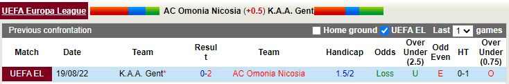 Nhận định Omonia Nicosia vs Gent 0h00 ngày 268 (Europa League 202223) 2
