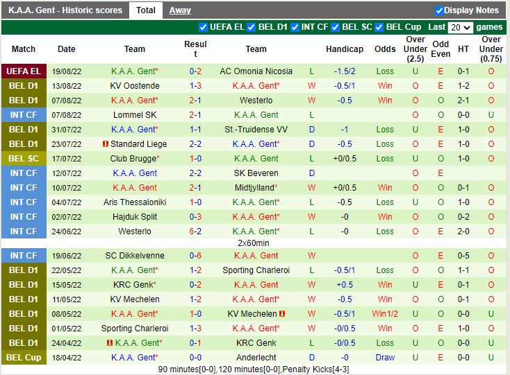 Nhận định Omonia Nicosia vs Gent 0h00 ngày 268 (Europa League 202223) 3
