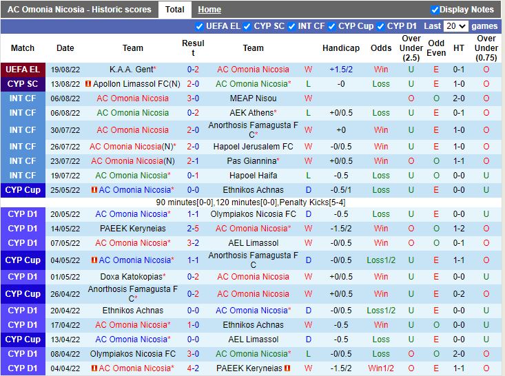 Nhận định Omonia Nicosia vs Gent 0h00 ngày 268 (Europa League 202223) 4
