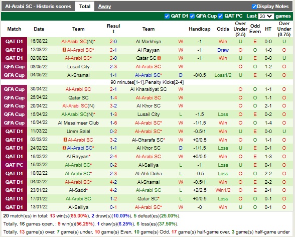 Nhận định Al-Shamal vs Al-Arabi 23h00 ngày 248 (VĐQG Qatar 2022) 4 Nhận định Al-Shamal vs Al-Arabi 23h00 ngày 248 (VĐQG Qatar 2022) 4