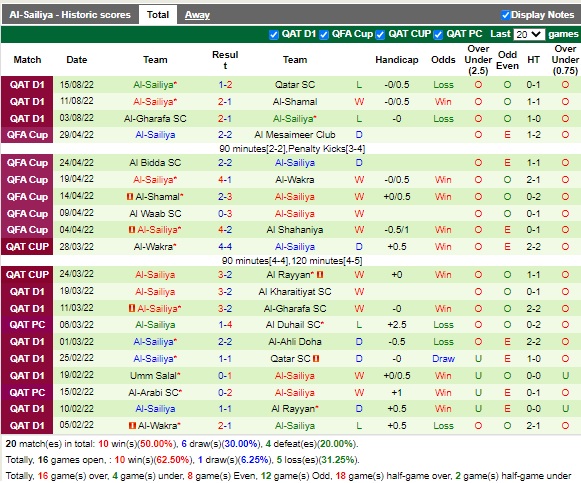 Nhận định Umm Salal vs Al-Sailiya 21h20 ngày 248 (VĐQG Qatar 2022) 4