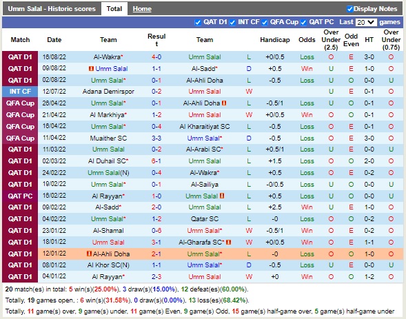 Nhận định Umm Salal vs Al-Sailiya 21h20 ngày 248 (VĐQG Qatar 2022) 3