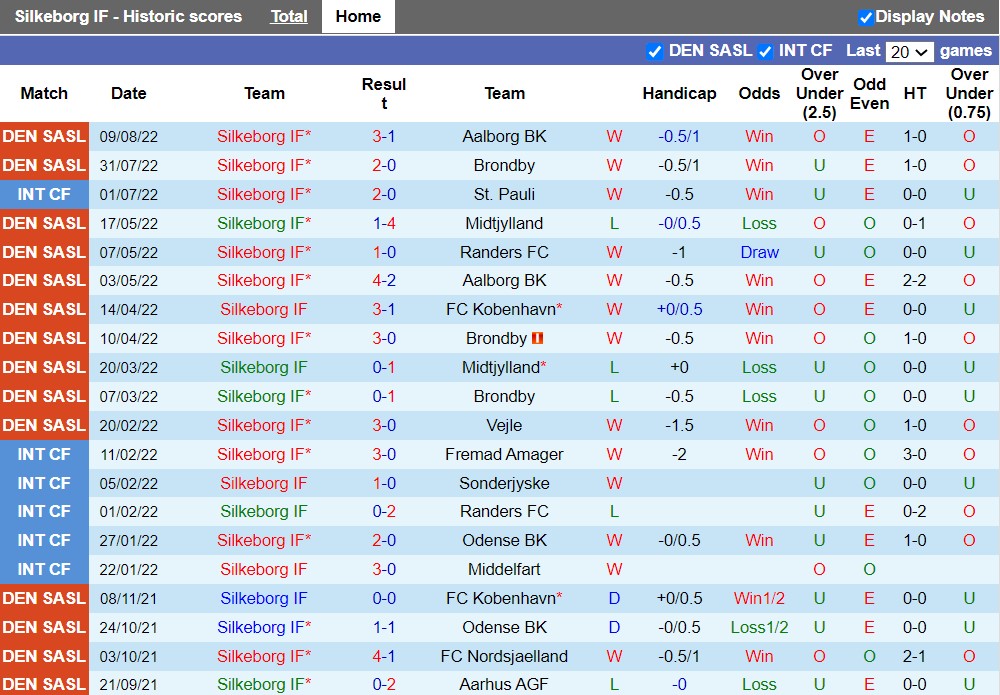 Nhận định Silkeborg vs HJK Helsinki 23h30 ngày 258 (Europa League 202223) 3